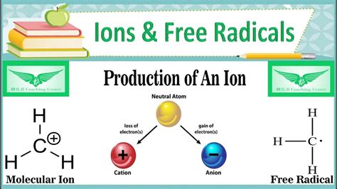 3.1: Ions .